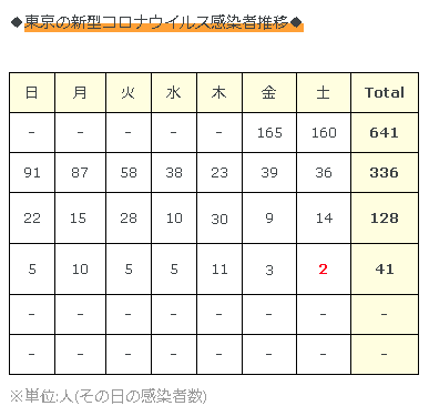 f:id:acertainfox512:20200523210622p:plain