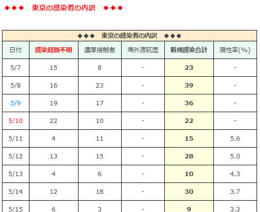 f:id:acertainfox512:20200529174347j:plain f:id:acertainfox512:20200529174347j:plain