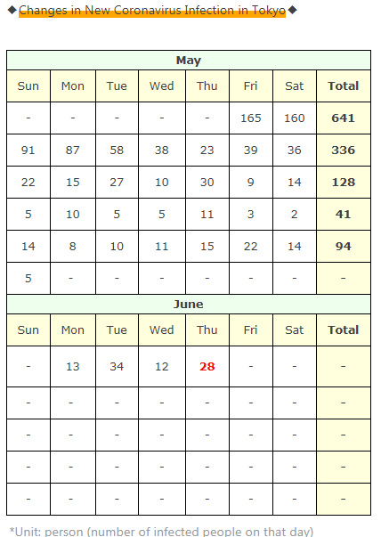 f:id:acertainfox512:20200604193041j:plain