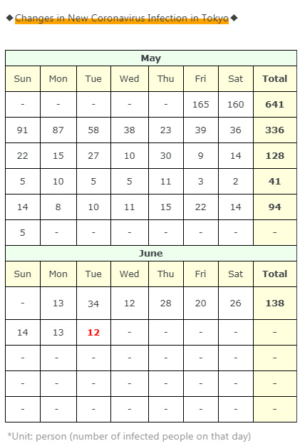f:id:acertainfox512:20200609233457j:plain f:id:acertainfox512:20200609233457j:plain