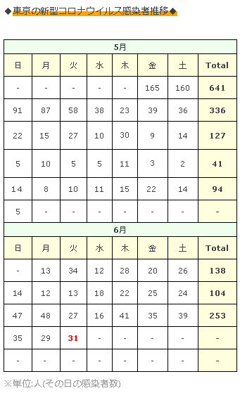f:id:acertainfox512:20200623214836p:plain f:id:acertainfox512:20200623214836p:plain