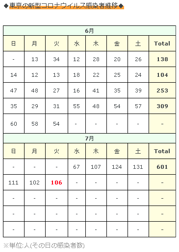 f:id:acertainfox512:20200708000836p:plain f:id:acertainfox512:20200708000836p:plain