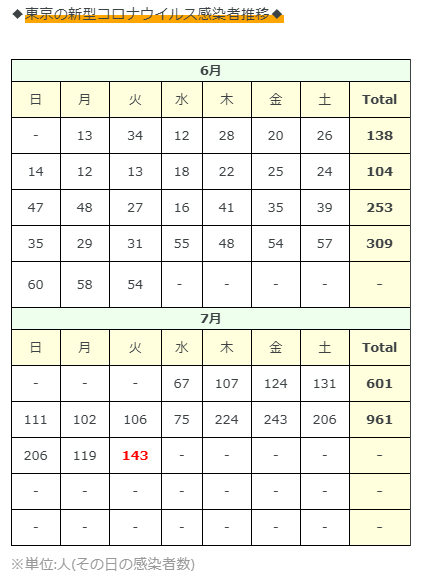 f:id:acertainfox512:20200714222317p:plain f:id:acertainfox512:20200714222317p:plain
