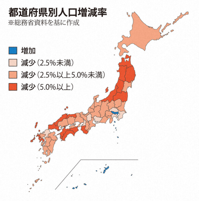 日本の人口309万人減 減少幅が過去最大、東京近郊も軒並み減 - 阿智胡地亭のShot日乗
