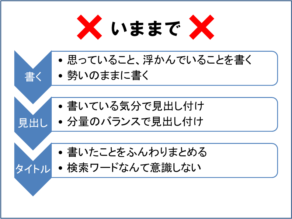 f:id:acogale:20170223121854p:plain