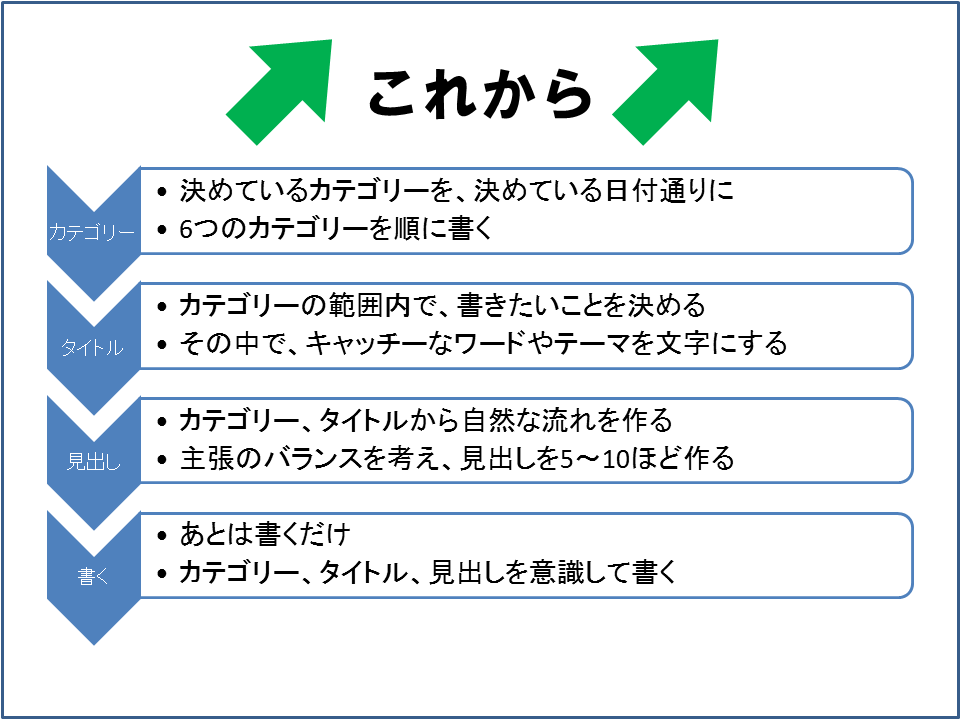 f:id:acogale:20170223121901p:plain
