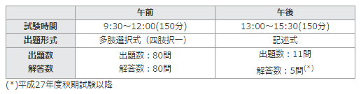 f:id:aconote:20161020214630p:plain f:id:aconote:20161020214630p:plain