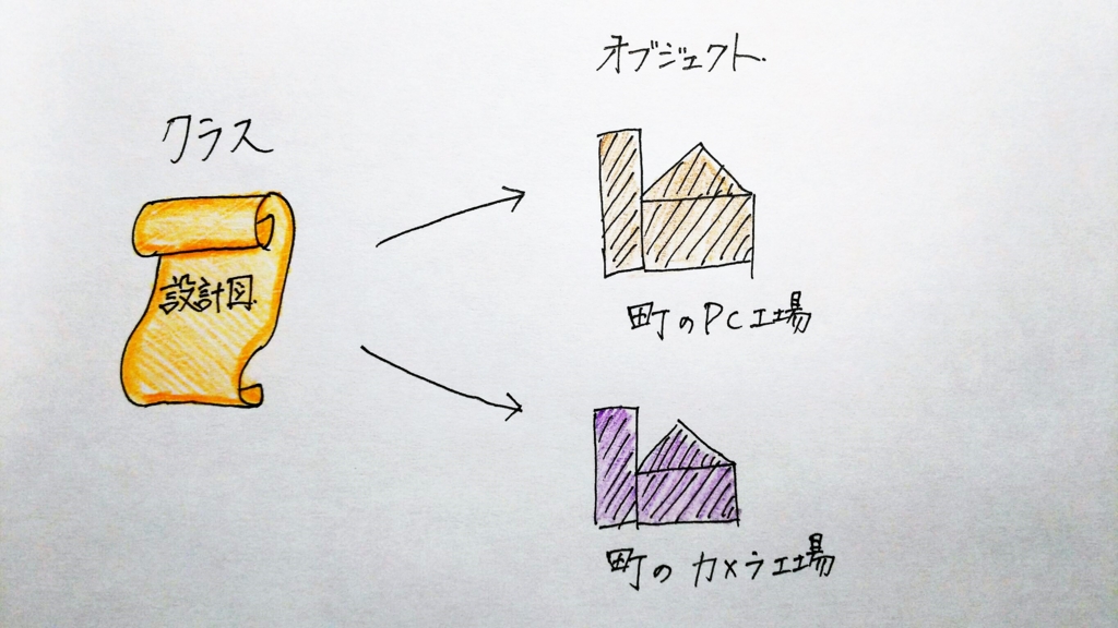 f:id:aconote:20161125224956j:plain