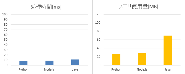 f:id:acro-engineer:20160718084622p:plain