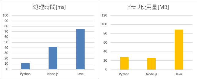 f:id:acro-engineer:20160718084624p:plain