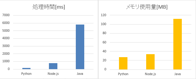 f:id:acro-engineer:20160718084625p:plain