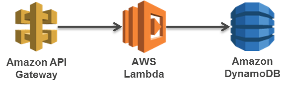 f:id:acro-engineer:20160923092042p:plain