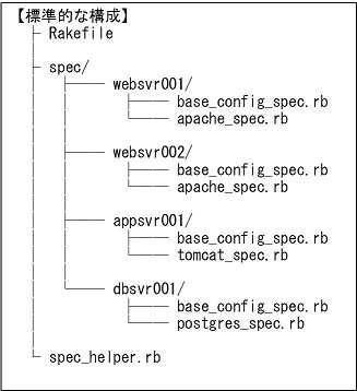 f:id:acro-engineer:20161119150226j:plain