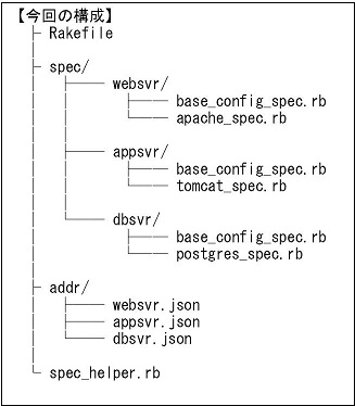 f:id:acro-engineer:20161119150227j:plain