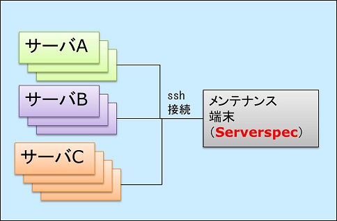 f:id:acro-engineer:20161120193702j:plain