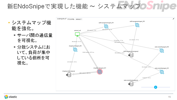 f:id:acro-engineer:20161216000914p:plain:w500