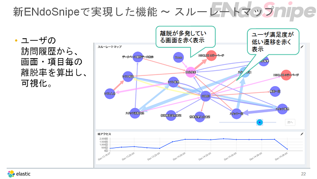 f:id:acro-engineer:20161216001313p:plain:w500