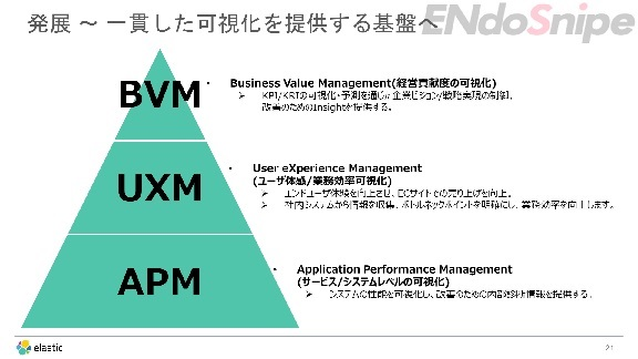 f:id:acro-engineer:20161216010303p:plain:w500