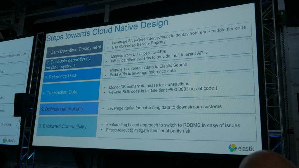 f:id:acro-engineer:20170307162638j:plain:w700