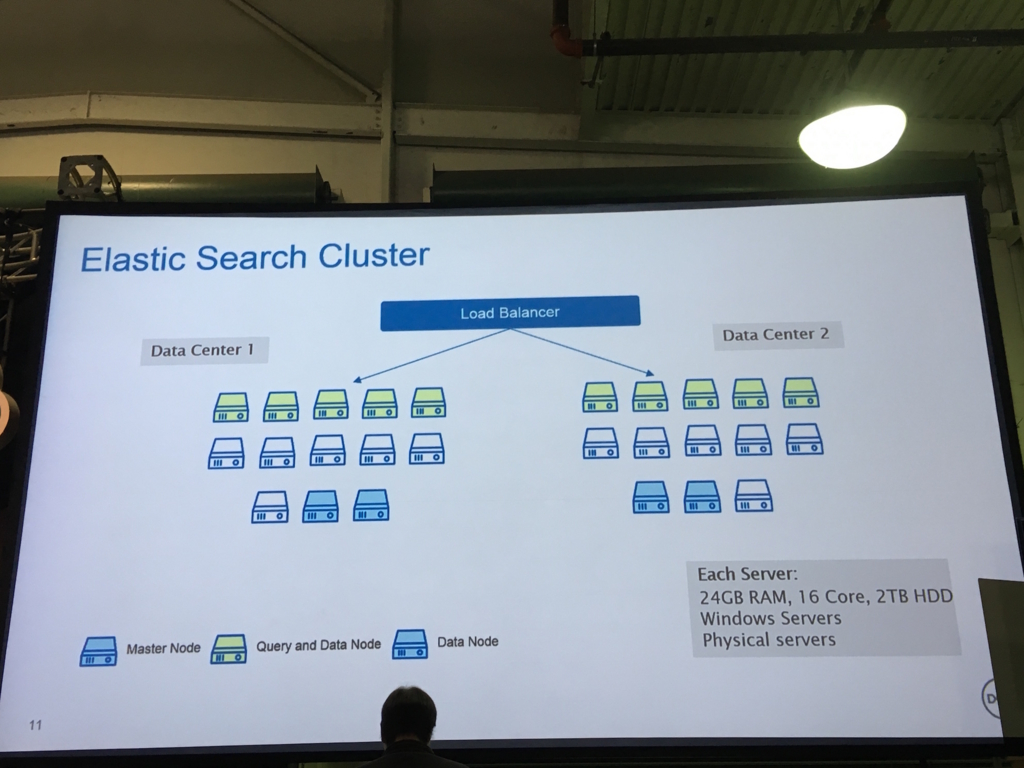 f:id:acro-engineer:20170308110939j:image:w700