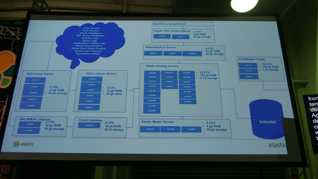 f:id:acro-engineer:20170308162847j:plain:w700