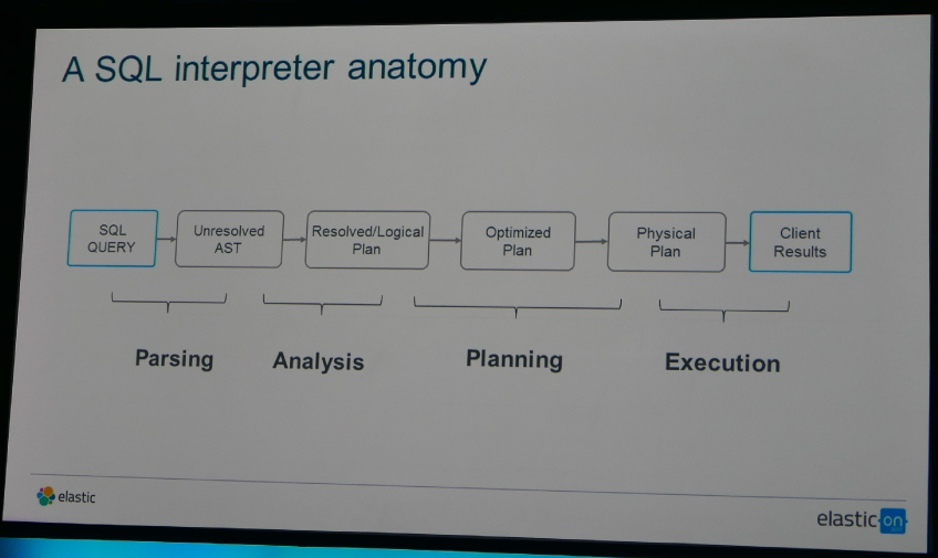 f:id:acro-engineer:20170309173248p:plain:w500