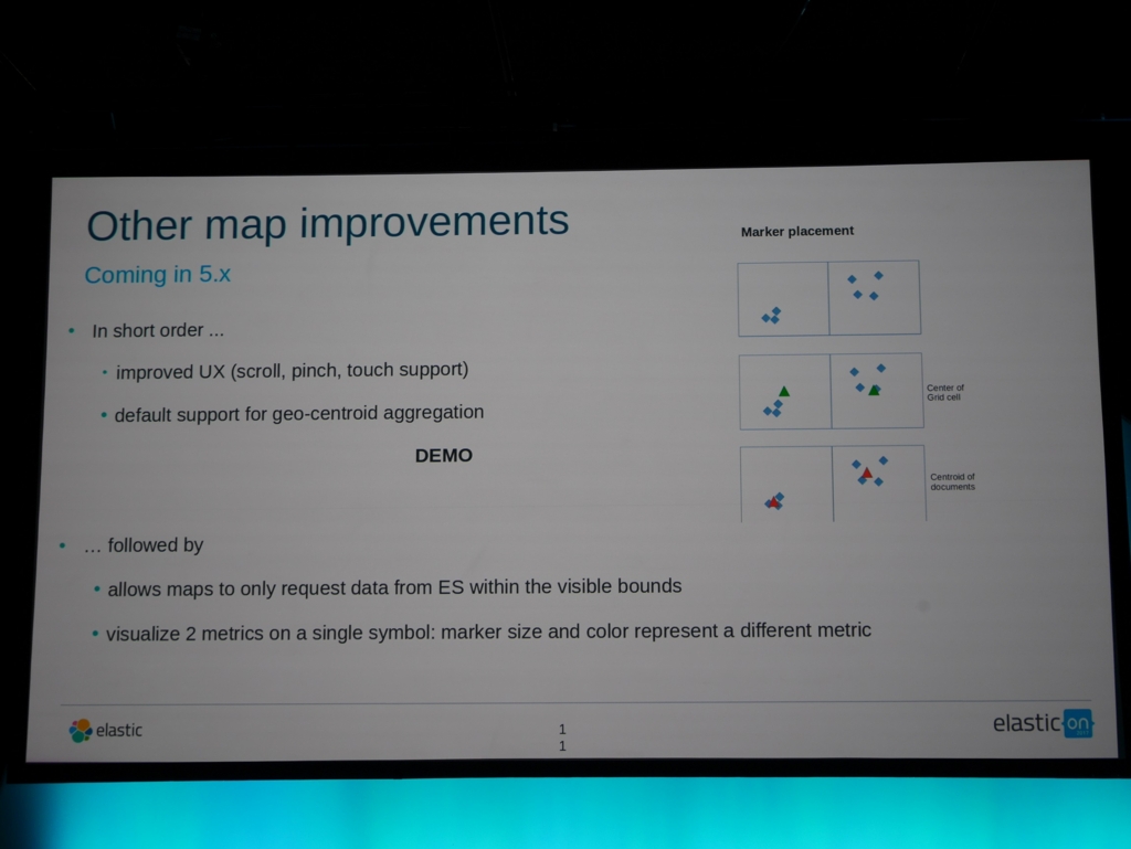 f:id:acro-engineer:20170310072800j:plain:w700 f:id:acro-engineer:20170310072800j:plain:w700