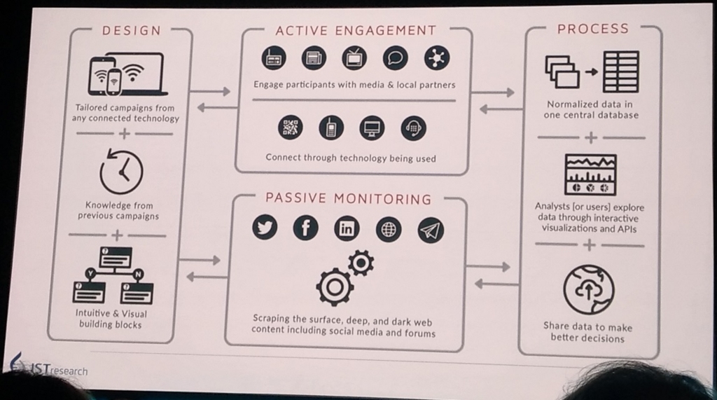 f:id:acro-engineer:20170310155510j:plain:w500 f:id:acro-engineer:20170310155510j:plain:w500