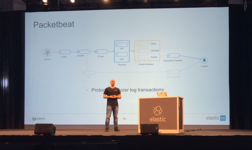 f:id:acro-engineer:20170310160555j:plain:w700 f:id:acro-engineer:20170310160555j:plain:w700