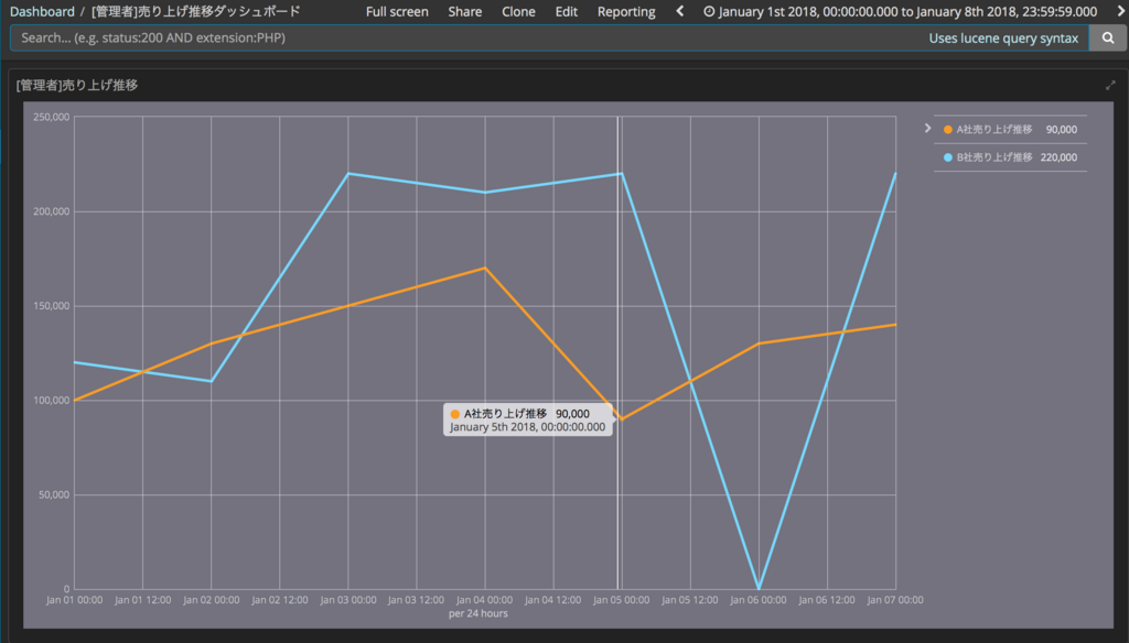 f:id:acro-engineer:20180105161303p:plain:w500 f:id:acro-engineer:20180105161303p:plain:w500