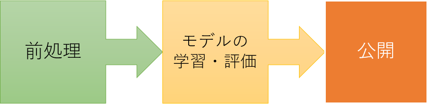 f:id:acro-engineer:20180116232315p:plain:w400