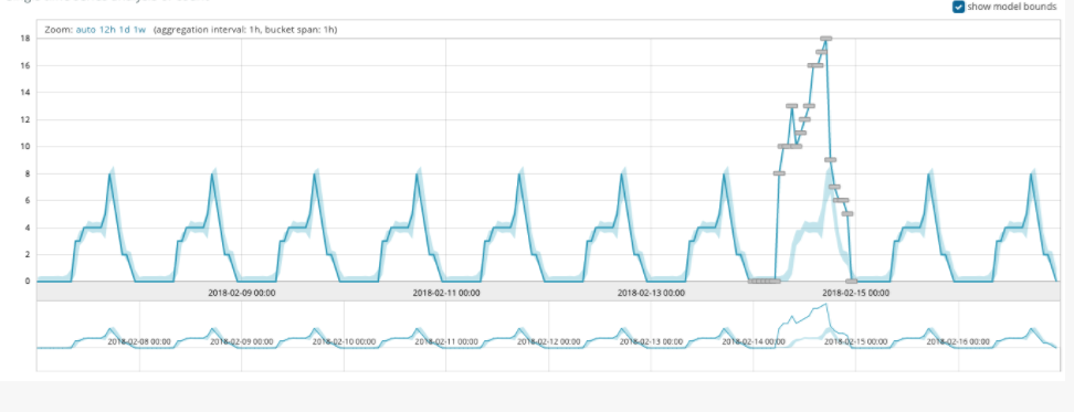 f:id:acro-engineer:20180207214453p:plain