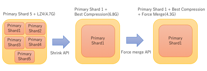f:id:acro-engineer:20180212171531p:plain