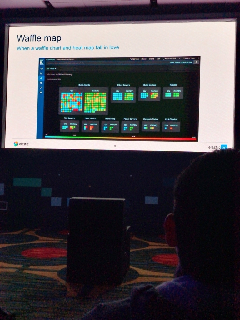 f:id:acro-engineer:20180301181207j:plain:w400 f:id:acro-engineer:20180301181207j:plain:w400