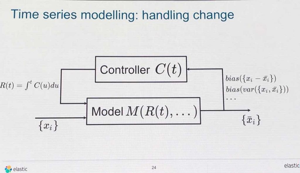 f:id:acro-engineer:20180302160343j:plain:w700 f:id:acro-engineer:20180302160343j:plain:w700