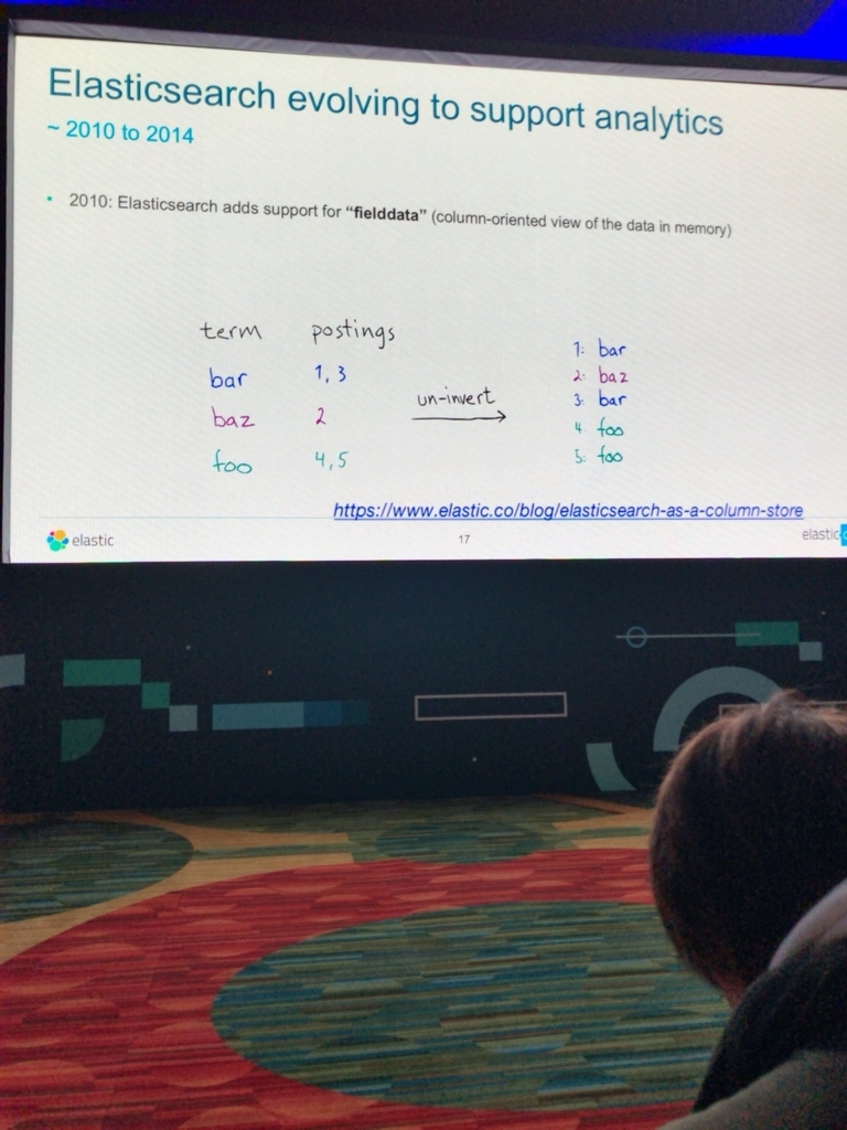 f:id:acro-engineer:20180302183605j:plain:w400