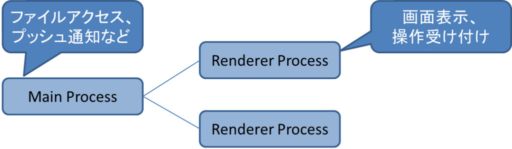 f:id:acro-engineer:20180524082034p:plain