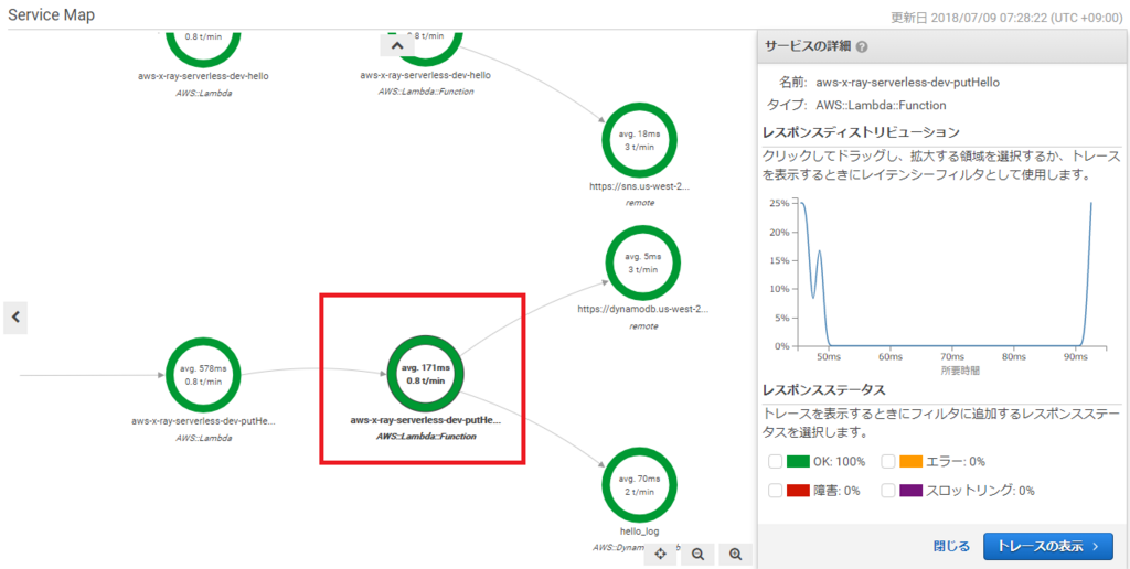f:id:acro-engineer:20180709075033p:plain:w800 f:id:acro-engineer:20180709075033p:plain:w800