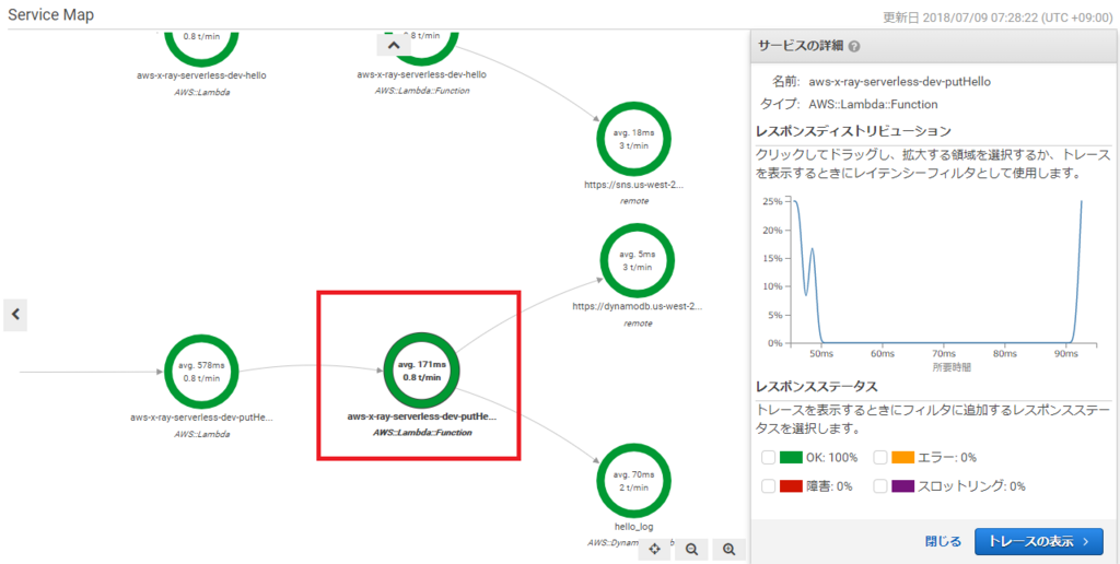 f:id:acro-engineer:20180709075033p:plain:w800