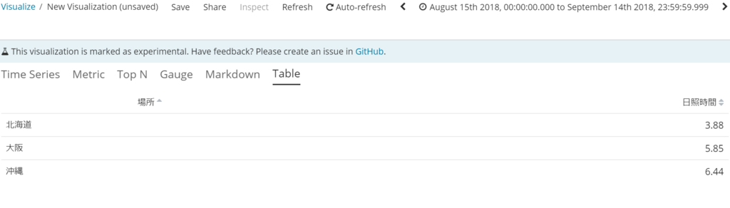 f:id:acro-engineer:20180930095222p:plain f:id:acro-engineer:20180930095222p:plain