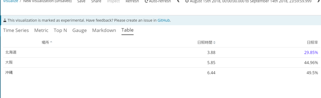 f:id:acro-engineer:20180930100541p:plain f:id:acro-engineer:20180930100541p:plain