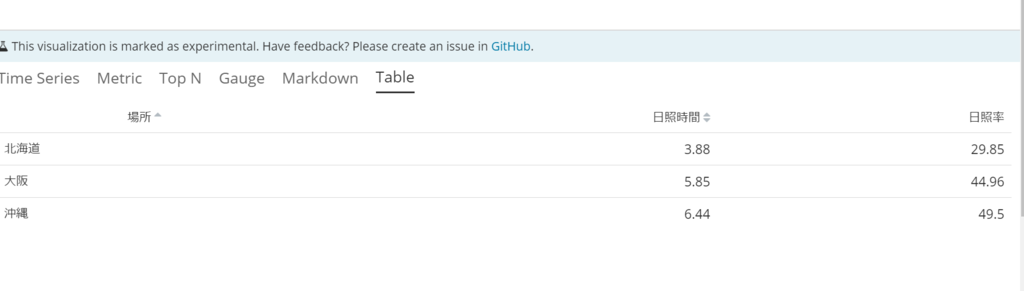 f:id:acro-engineer:20180930100732p:plain f:id:acro-engineer:20180930100732p:plain