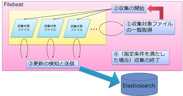 f:id:acro-engineer:20181213103928j:plain
