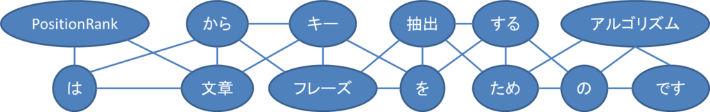 f:id:acro-engineer:20181217194955p:plain