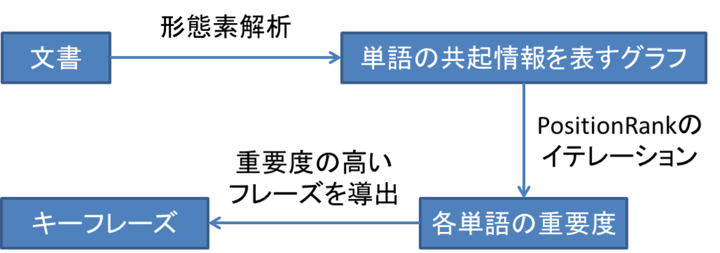 f:id:acro-engineer:20181217200127p:plain