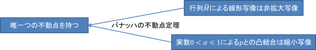 f:id:acro-engineer:20181218073153p:plain