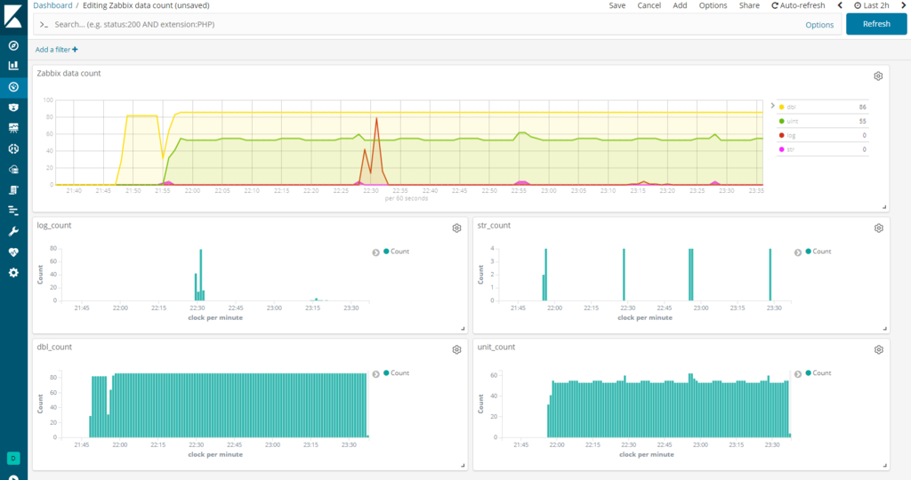 ZabbixのデータをElasticsearch+Kibanaで可視化してみた Taste of Tech Topics