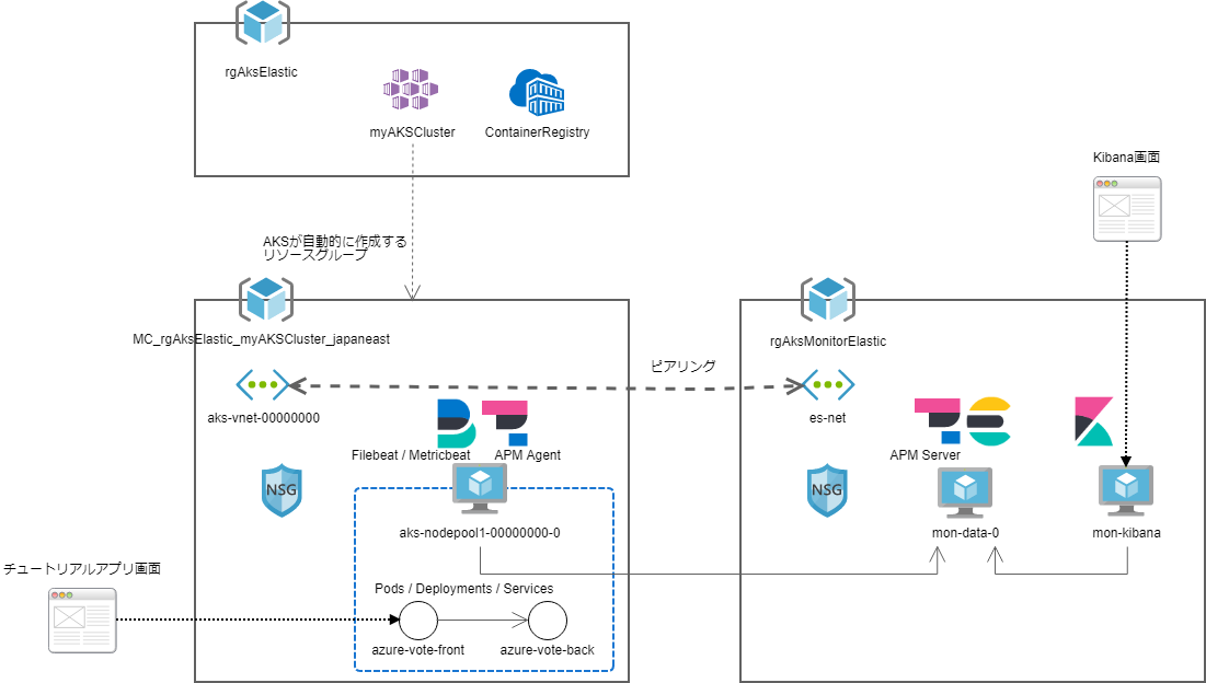 f:id:acro-engineer:20190723024527p:plain 構成図