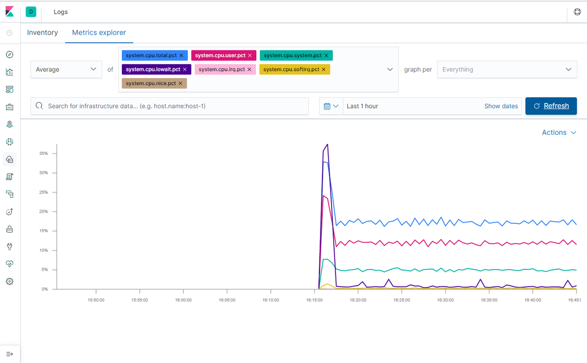 f:id:acro-engineer:20190723025540p:plain Infrastructure - Metric Explorer