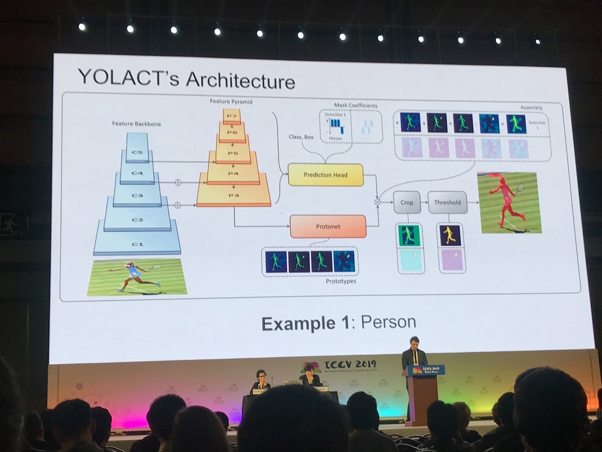 f:id:acro-engineer:20191110232216j:plain:w500 f:id:acro-engineer:20191110232216j:plain:w500